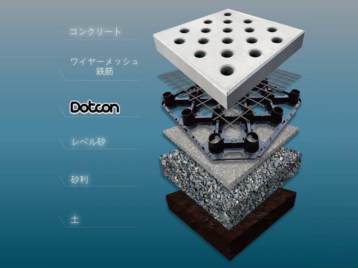 ドットコンのイメージ